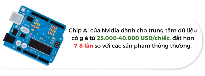 Cuoc dua chip phat trien AI cua cac startups va cong ty dau nganh