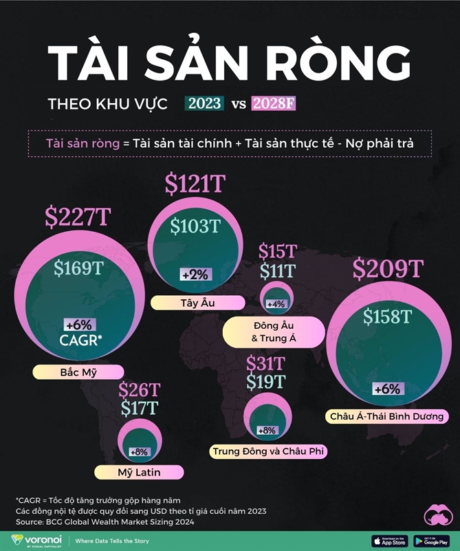 Su phan bo khong dong deu cua tai san tren toan cau