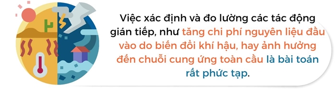 28% doanh nghiep Viet co chi so do luong rui ro ESG