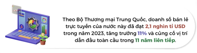 Thuong mai dien tu bung no: Nganh giao hang Trung Quoc vuot moc lich su