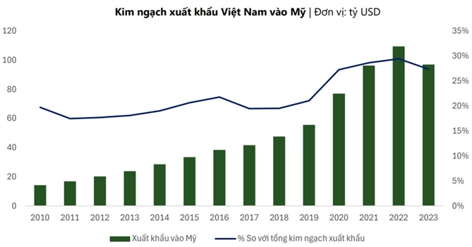 Nguồn: Chứng khoán DSC. 