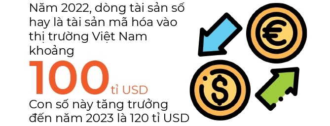 21% dan so Viet Nam so huu tai san so