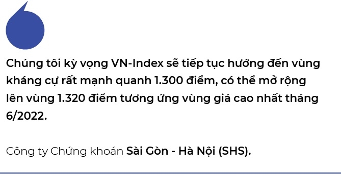 Chien luoc giao dich khi VN-Index tiem can khang cu