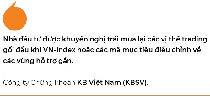 Chien luoc giao dich khi VN-Index tiem can khang cu