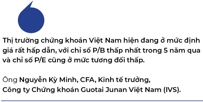 VN-Index co the tien toi cac vung gia cao hon