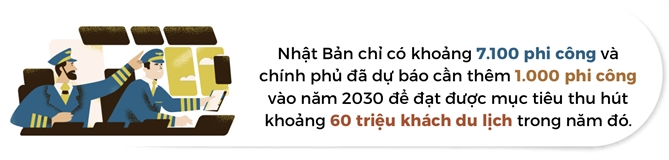 Nhat Ban thieu phi cong nghiem trong truoc lan song du lich