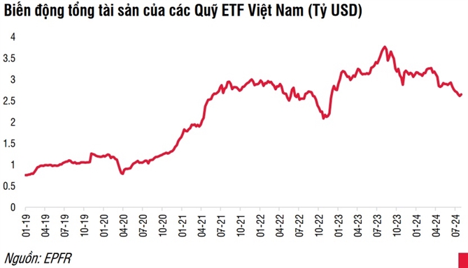 Nguồn: Báo cáo của SSI Research. 