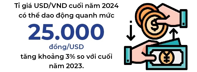 Ti gia khong con la “luc can” trong phan con lai cua nam 2024