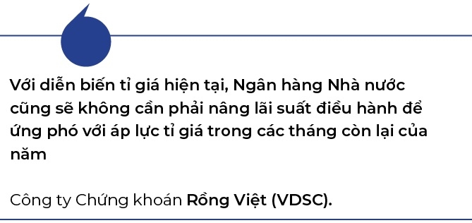 Ti gia khong con la “luc can” trong phan con lai cua nam 2024