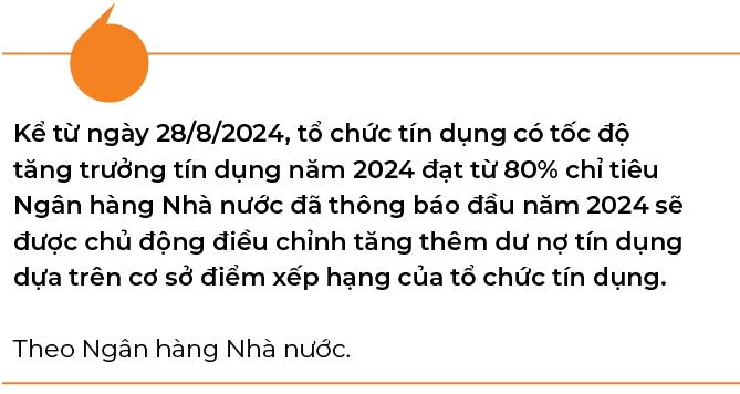 Tin dung toan he thong tang 6,63%