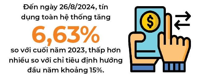 Tin dung toan he thong tang 6,63%