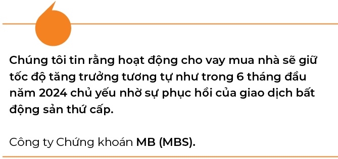 Cho vay ban le du kien se phuc hoi manh hon