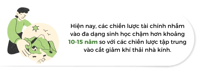 Tai sao Da dang sinh hoc can them nhieu lua chon tai chinh hon?