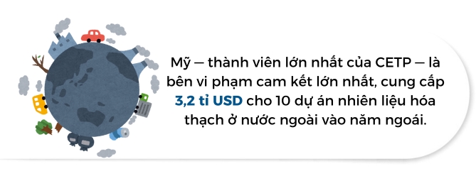 Muc tai tro cho nhien lieu hoa thach giam sau tren toan cau