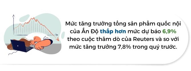 An Do vuot mat cac nen kinh te khac du tang truong cham lai