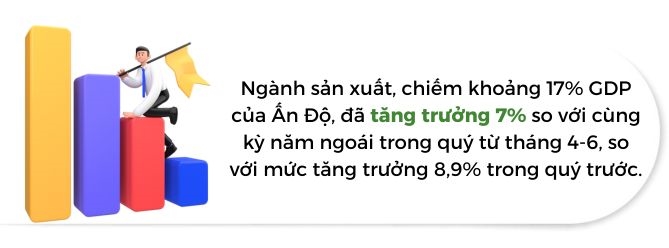 An Do vuot mat cac nen kinh te khac du tang truong cham lai