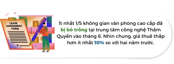 Van phong Trung Quoc vang hon so voi thoi COVID