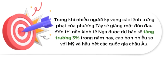 Mot so nganh cong nghiep bi lang quen cua Nga bat ngo duoc hoi sinh