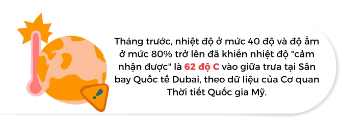 Nghich ly bien doi khi hau: Nguoi giau mac ao len trong mua he tren sa mac