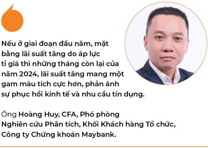 Lai suat tang phan anh nen kinh te dang tang toc