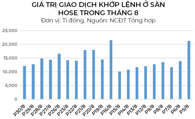 Yeu to nao dang ho tro xu huong cua thi truong chung khoan?