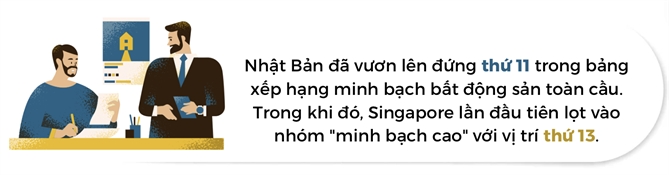 Nhat Ban dung dau chau A ve tinh minh bach bat dong san