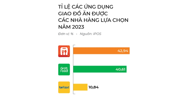 Gojek rut lui, cuoc vui da van?