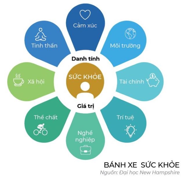 Song khoe o van phong