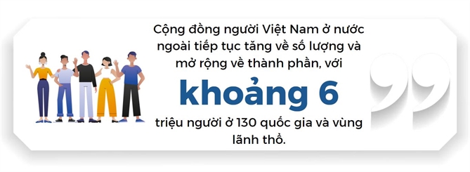 Hoat dong hoi - Nguoi Viet Bon Phuong so 848