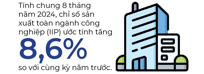 San xuat cong nghiep thang 8 tiep tuc xu huong tang truong tich cuc