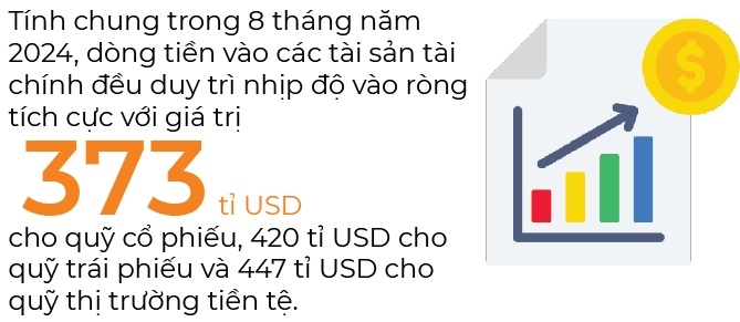 Quy co phieu toan cau than trong hon trong thang 8
