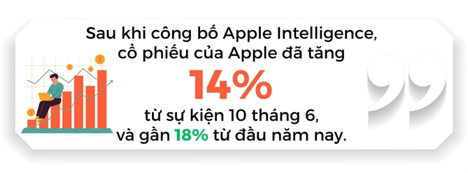 iPhone dang duoc lam moi