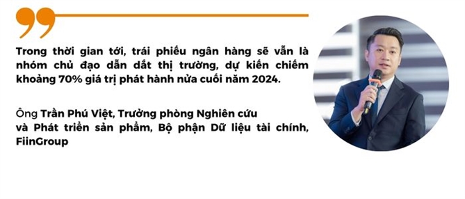 Ngân hàng đẩy trái phiếu doanh nghiệp
