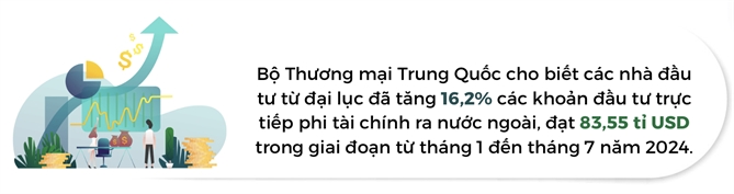 Nguoi giau Trung Quoc tim co hoi dau tu ra nuoc ngoai