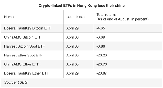 Các quỹ ETF tiền điện tử tại Hồng Kông trở nên kém hấp dẫn. Ảnh: Nikkei Asia.