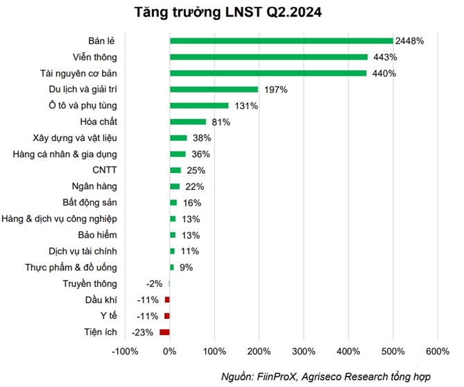 VN-Index co the tien len vung 1.350 diem trong nam 2024