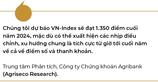 VN-Index co the tien len vung 1.350 diem trong nam 2024