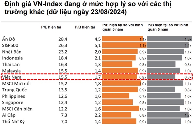 Nguồn: VNDirect. 