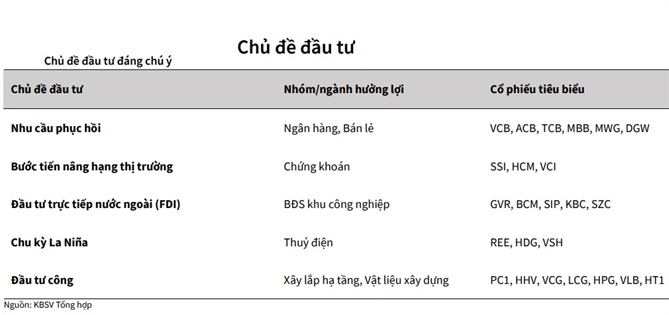 Nhung yeu to nao dang tac dong den thi truong chung khoan Viet Nam?