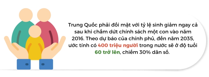 Trung Quoc tang tuoi nghi huu vi luc luong lao dong giam