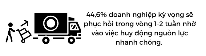 Anh huong cua bao Yagi den chuoi cung ung tai mien Bac Viet Nam