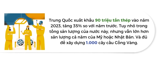 Du thua cong suat tai Trung Quoc de bep nganh thep toan cau