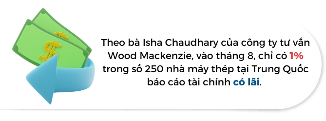 Du thua cong suat tai Trung Quoc de bep nganh thep toan cau