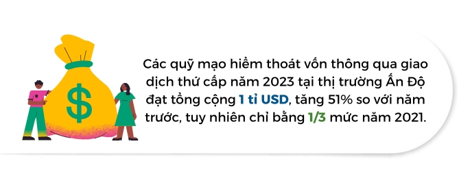 Startup An Do chuyen sang IPO khi nguon tai tro that chat