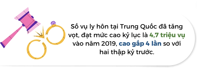 Co hoi kinh doanh tu xu huong ly hon dang gia tang o Trung Quoc