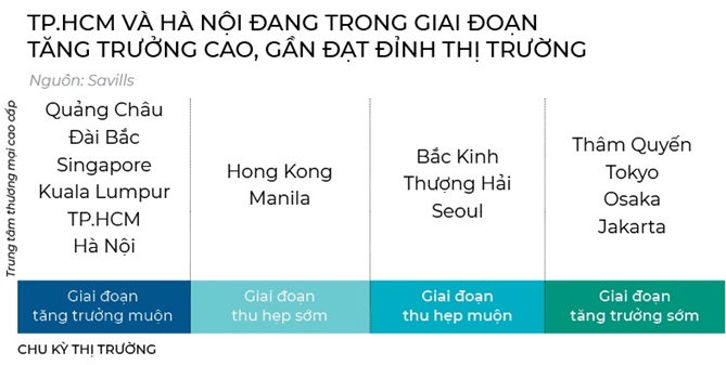 Mat bang ban le cham dinh