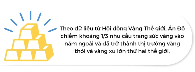 An Do nhap khau vang ky luc