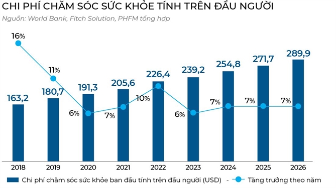 Song khoe toan dien