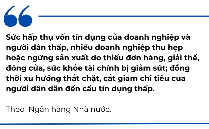 Den ngay 17/9, tang truong tin dung dat 7,38% so voi cuoi nam 2023