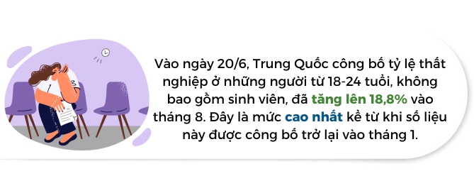 Tam biet hang xa xi, gioi tre Trung Quoc chuong hang nhai vi kinh te kho khan